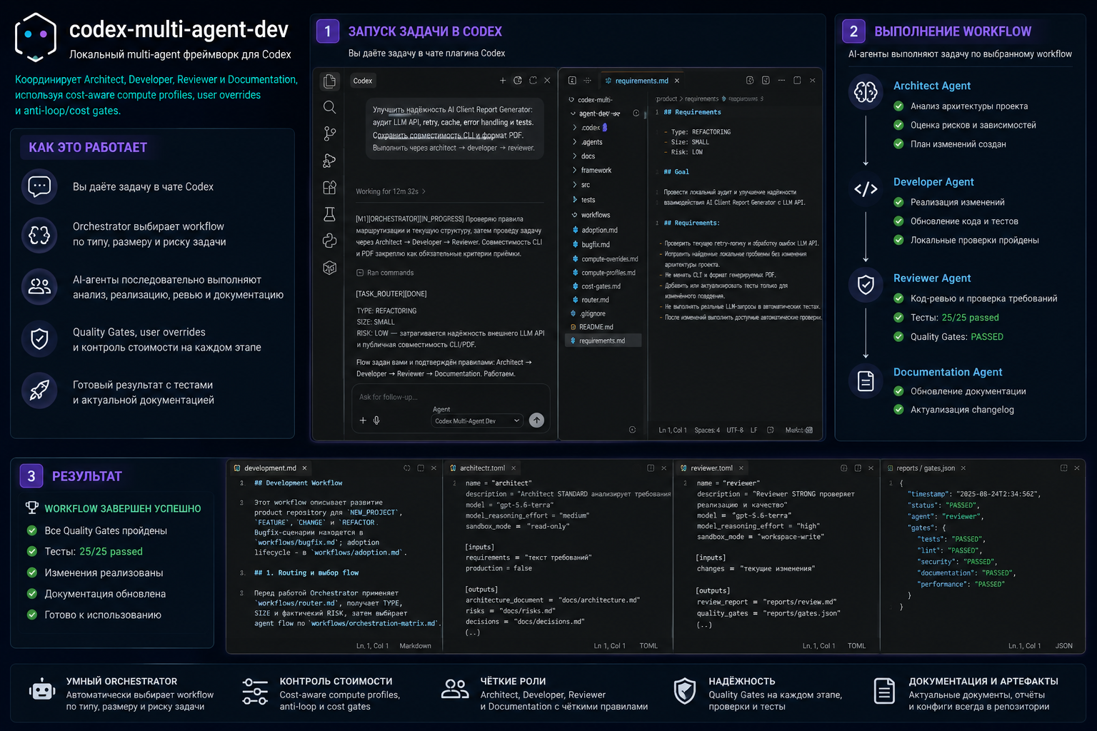 Multi-Agent Framework