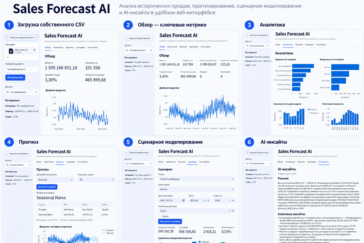 Sales Forecast AI